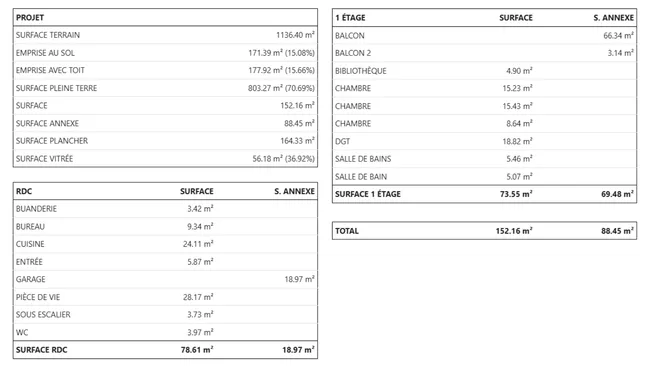 Récapitulatif des tableaux de surfaces généré par Cedreo