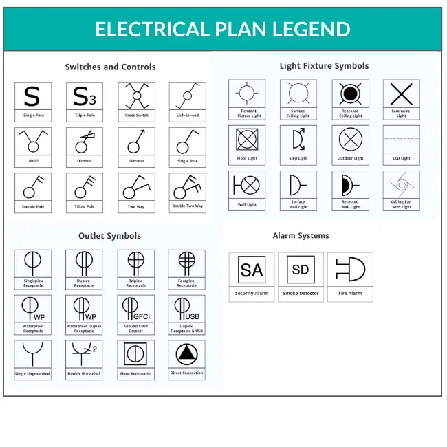 electrical plan symbols