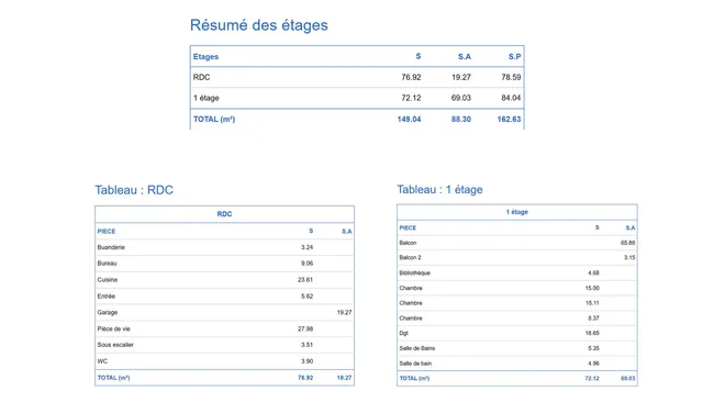 tableaux de surfaces personnalisés générés avec Cedreo