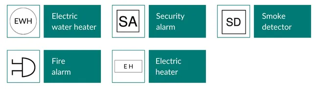 Special electrical symbols for floor plans